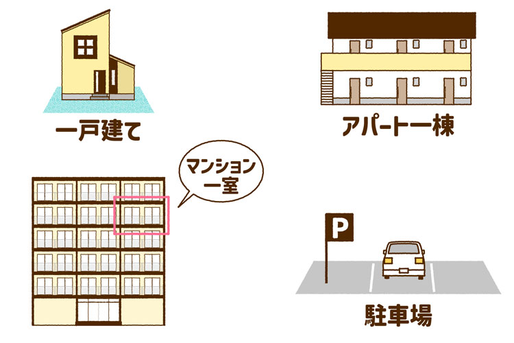 一戸建て、アパート一棟、マンション一室、駐車場