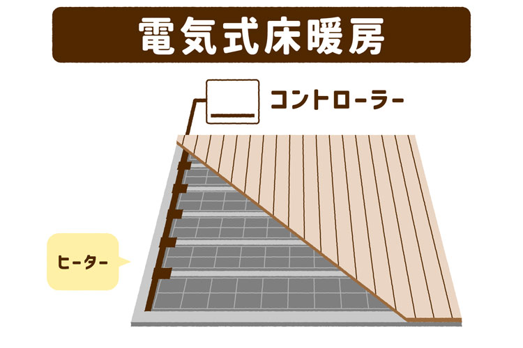 電気式床暖房