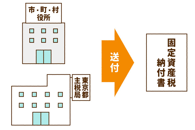 固定資産税納付書の送付