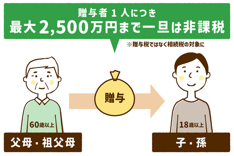 贈与者1人につき最大2,500万円まで一旦は非課税