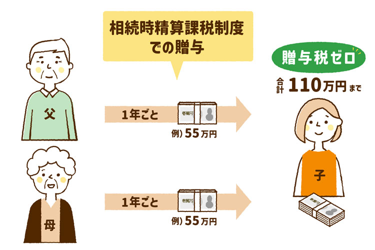 相続税課税制度での贈与 贈与税ゼロ