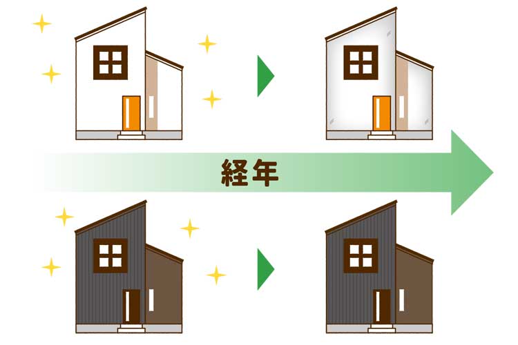 経年により外壁に汚れが付く