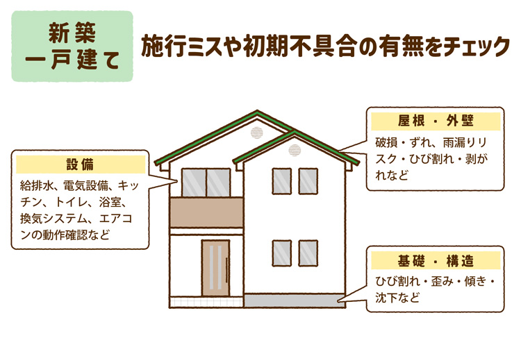 新築一戸建ての調査項目や内容の例